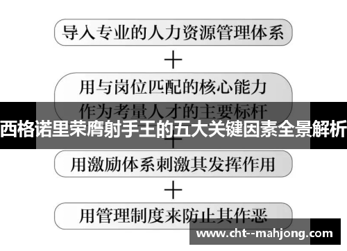 西格诺里荣膺射手王的五大关键因素全景解析