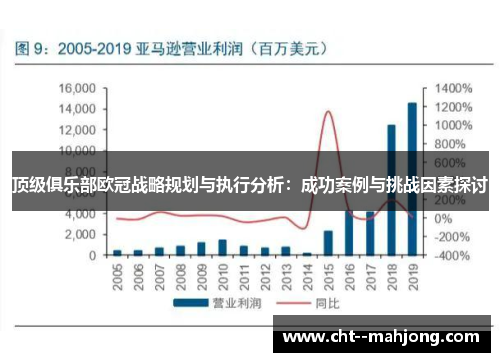 顶级俱乐部欧冠战略规划与执行分析：成功案例与挑战因素探讨